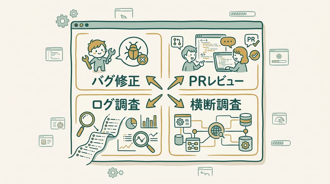 バグ修正・PRレビュー・ログ調査・横断調査を同時にディスパッチして1画面で見渡すイメージ