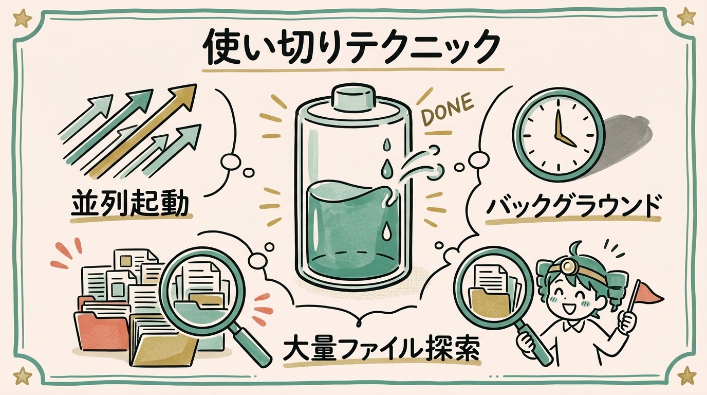 サブエージェント並列・バックグラウンドジョブ・大量ファイル探索など使い切りテクニックのイメージ