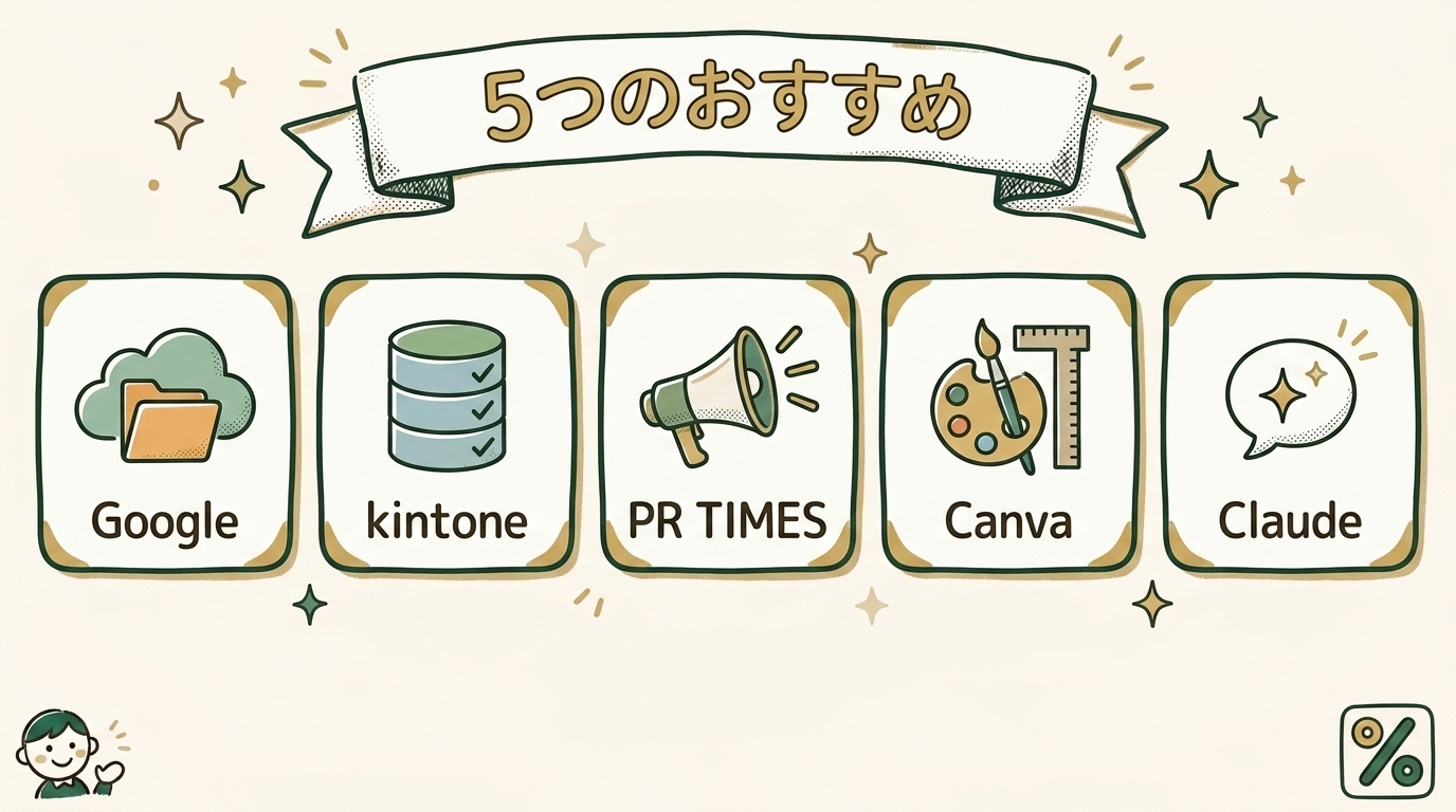 5つのおすすめツール（Google for Nonprofits、kintone、PR TIMES、Canva、Claude）がカードのように並んでいるイラスト。それぞれに役割アイコンが描かれている