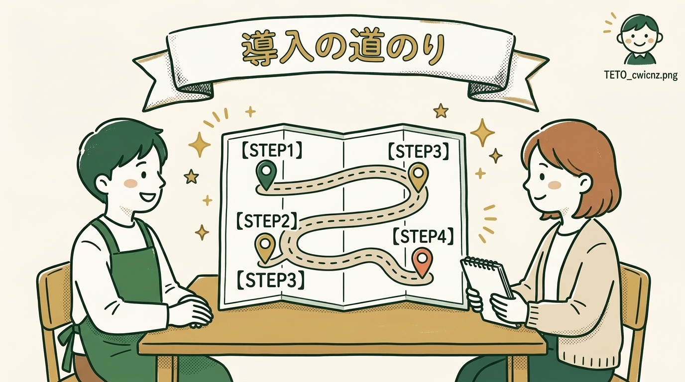 NPOのスタッフとコールテンの伴走者が、テーブルを挟んで地図のような導入ロードマップを一緒に眺めているイラスト