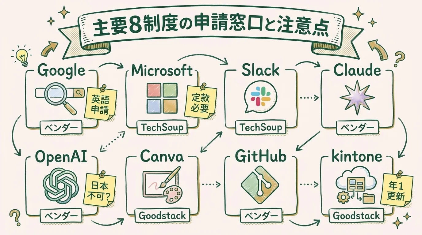 PR TIMESの審査要件として公開情報が確認される様子を示す図