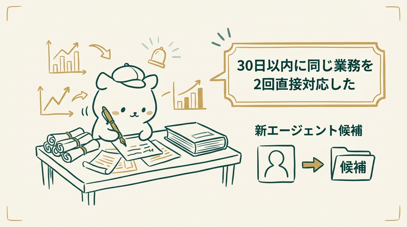 Tikiがログを集計しているデスクの前で、「30日以内に同じ業務を2回直接対応した」というアラートが立ち上がり、新エージェント候補として通知される仕組みを描いたスケッチノート風イラスト