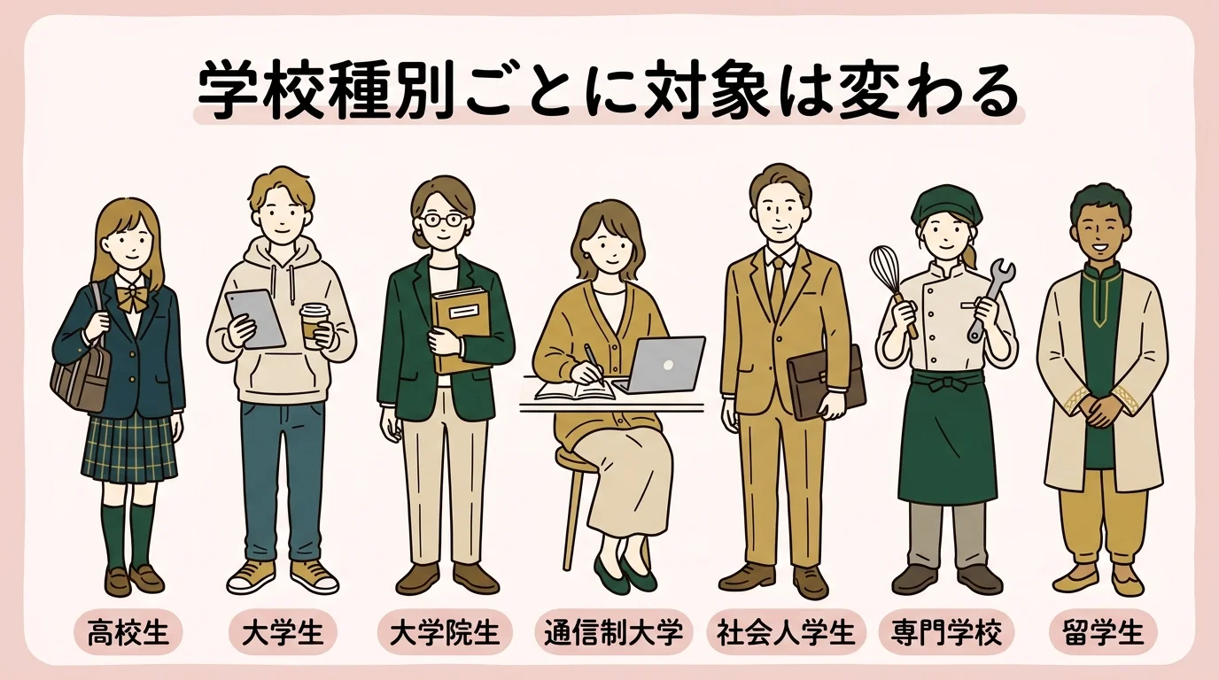 高校生・大学生・大学院生・放送大学・通信制大学・社会人学生・専門学校生・留学生など多様な学生像