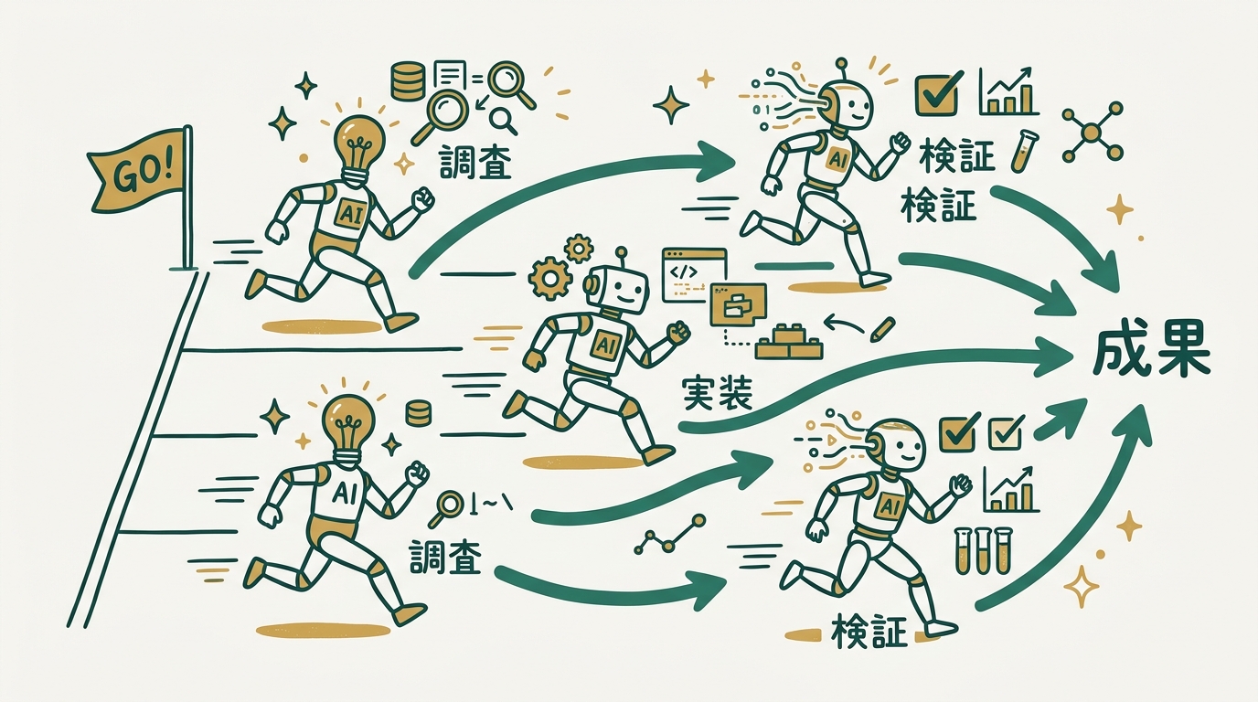 複数のAIエージェントが矢印で並列に走り出し、調査・実装・検証を同時に進めている、勢いのあるグラレコ風イラスト
